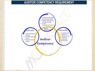 Some Attributes of a Good Auditor
Open
minded
Diplomatic
Decisive
Perceptiv
e
Observan
t
Tenaciou
s
Self-
reliant
Ethical
Any
More?
 