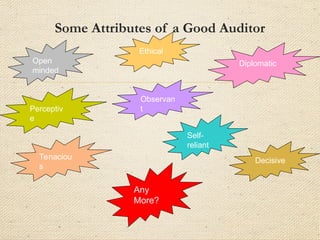 Auditor Qualification
Auditors must be competent in –
• Reasoning of nonconformities
• Evaluating effectiveness of corrective
action
 