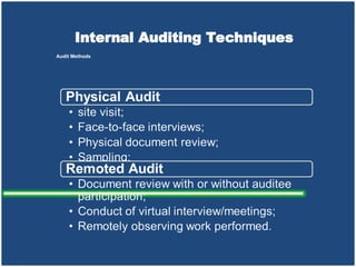 Conduct on-Site Audit Activities
• Conduct opening meeting
• Communicate during the audit
• Explain roles and responsibilities
of participants
• Collect and verify information
• Generate audit findings
• Prepare audit conclusions
• Conduct closing meeting
 