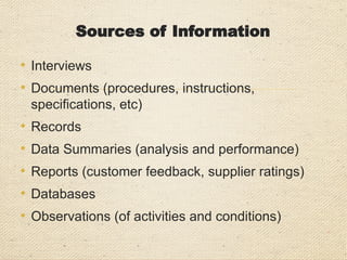 Conducting Interviews
Interviews are an important means of collecting information
and should be carried out in a manner adapted to the
situation and the person interviewed
• May start with asking the auditee
to describe the work
• Avoid misleading questions
• Listen carefully & make notes
• Summarize the results of interview
& discuss with auditee
 