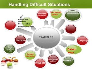 What to Look for during Internal
Audit?
78
Conformance
Effectiveness
Improvement
3 key aspects of process
 