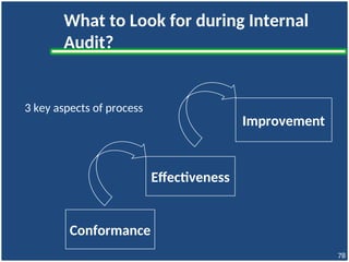 Conformance Auditing
79
BCMS
Manual
Procedure
Activities Records
 