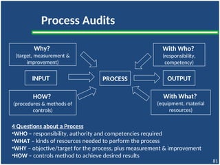 Committed to Systems
Committed to Systems
Audit
Reporting
 