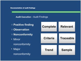 Audit Reporting
Audit Execution – Audit Findings
Audit Finding
Audit findings must be recorded so
that are reproduceable and should
include objective evidence to support
findings.
Recording Non Conformance
•Factual observation (What)
•Identified location (Where)
•Established criteria (Why & how)
•Person involved (where
unavoidable) Who?
 