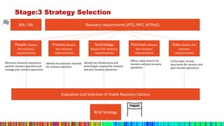 How to integrate BCMS with Organization's culture? | PDF