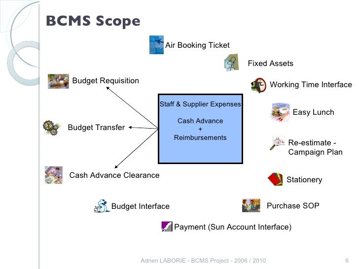 What Is Bcms In Accounting? | ISO 22301 Roles and Responsibilities in ...