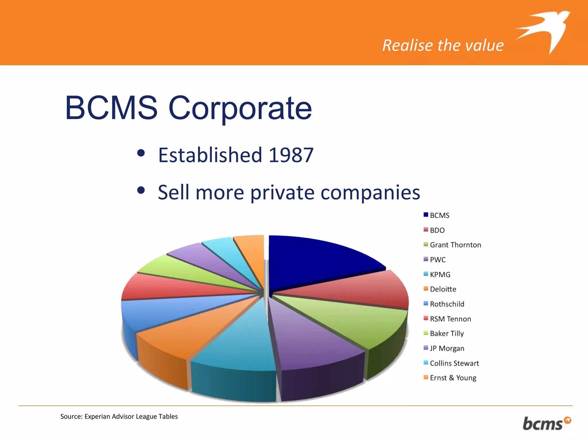 Realise the value


 BCMS Corporate
                        •      Established 1987
                        •      Sell more private companies




Source: Experian Advisor League Tables
 