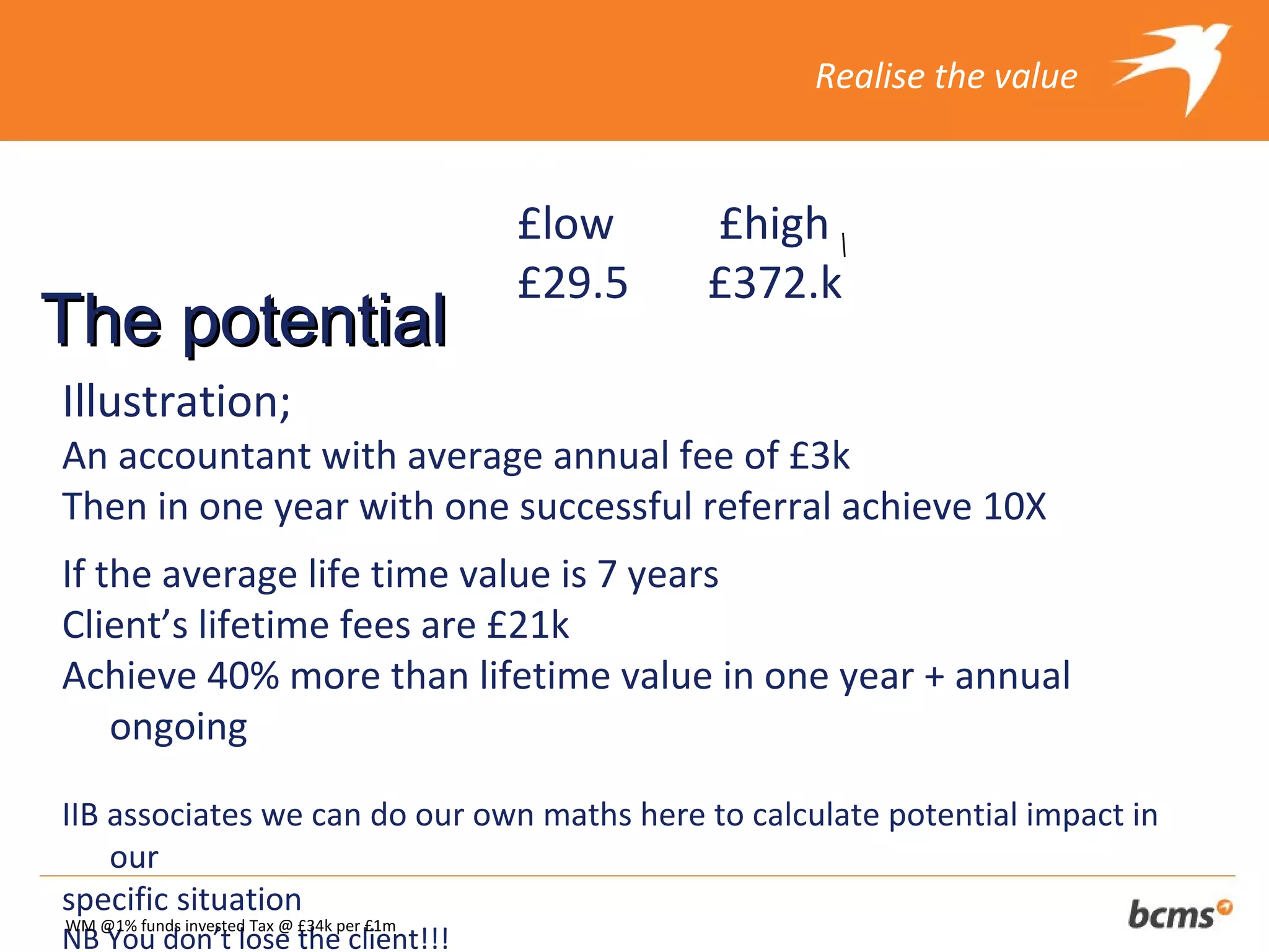 Realise the value


                                           £low    £high
                                           £29.5   £372.k
The potential
Illustration;
An accountant with average annual fee of £3k
Then in one year with one successful referral achieve 10X
If the average life time value is 7 years
Client’s lifetime fees are £21k
Achieve 40% more than lifetime value in one year + annual
    ongoing

IIB associates we can do our own maths here to calculate potential impact in
    our
specific situation
WM @1% funds invested Tax @ £34k per £1m
NB You don’t lose the client!!!
 