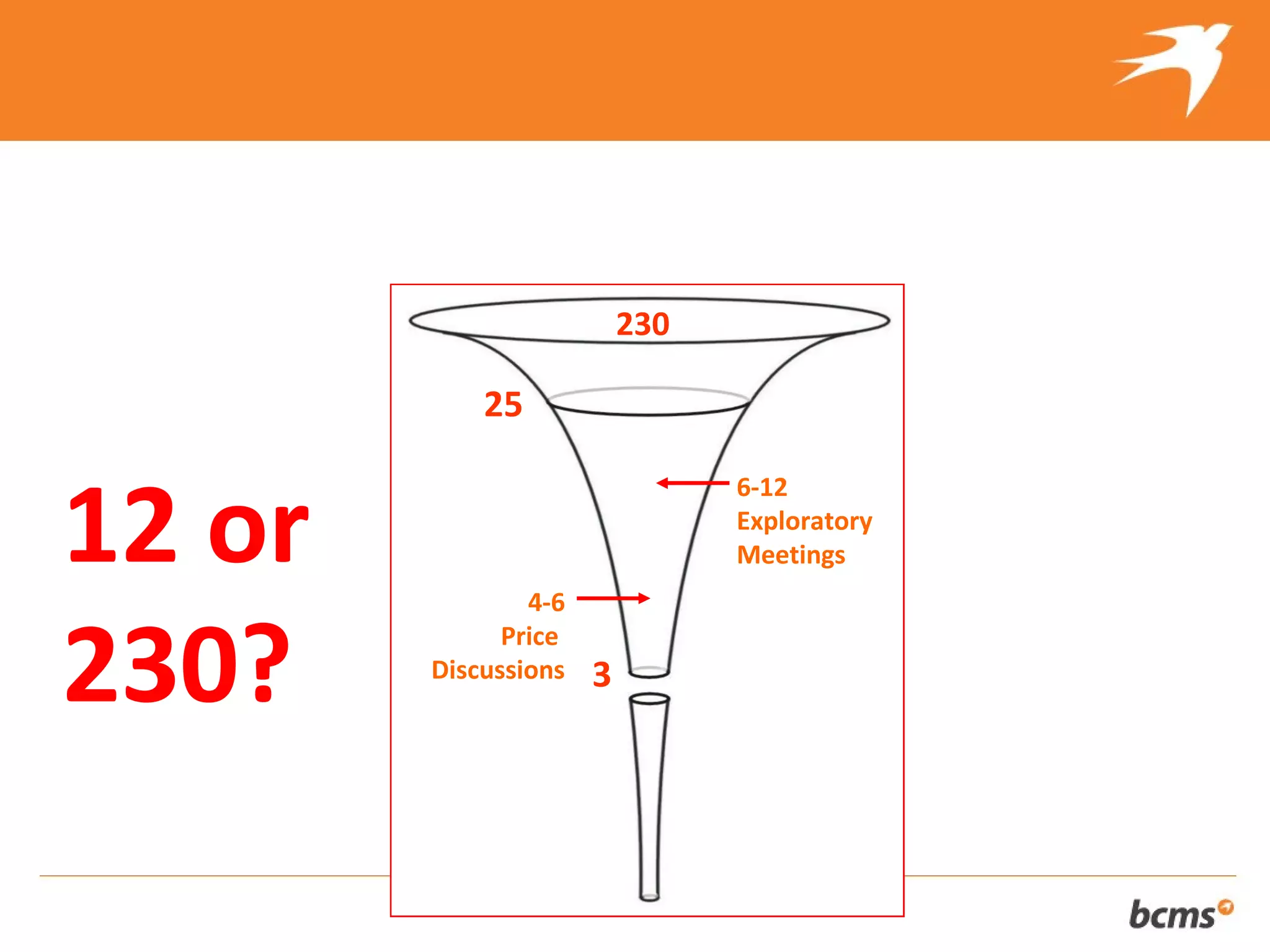 The refreshingly different approach to selling your client’s business



                             230

               25


12 or
                                      6-12
                                      Exploratory
                                      Meetings
                  4-6


230?            Price
          Discussions    3
 