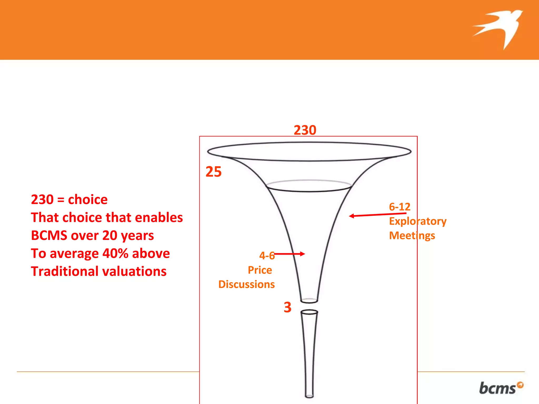 The refreshingly different approach to selling your client’s business


                                                  230

                             25
230 = choice                                                        6-12
That choice that enables                                            Exploratory
BCMS over 20 years                                                  Meetings
To average 40% above                    4-6
Traditional valuations                Price
                                Discussions

                                              3
 