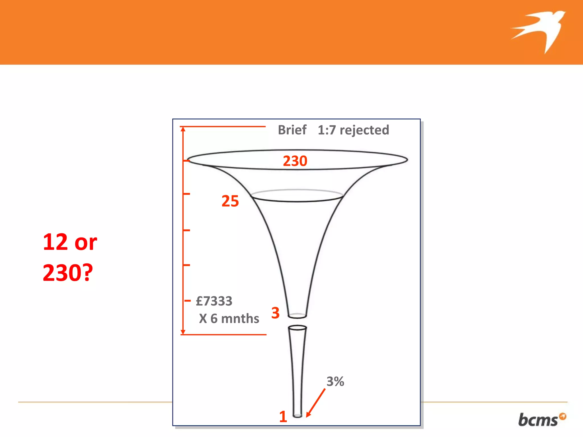The refreshingly different approach to selling your client’s business

                          Brief 1:7 rejected

                            230

               25

12 or
230?
          £7333
          X 6 mnths     3


                                   3%

                          1
 