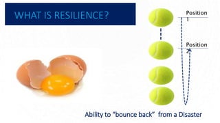 WHAT IS RESILIENCE?
Ability to “bounce back” from a Disaster
Position
1
Position
2
 