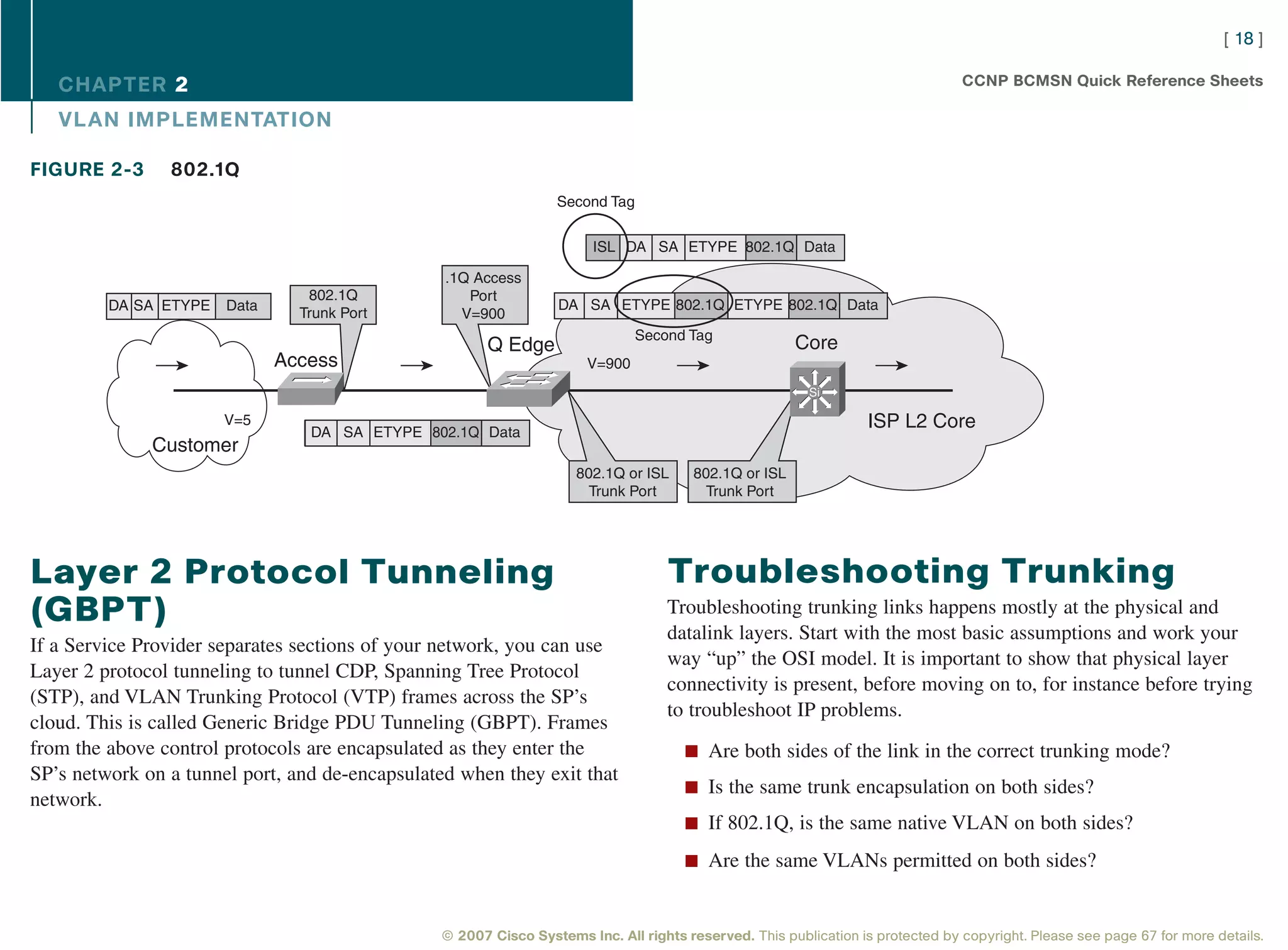 [ 18 ]

   CHAPTER 2                                                                                                                    CCNP BCMSN Quick Reference Sheets

   VL AN IMPLEMENTATION

FIGURE 2-3      802.1Q
                                                                 Second Tag


                                                                       ISL DA SA ETYPE 802.1Q Data

                                                 .1Q Access
                                 802.1Q             Port
         DA SA ETYPE   Data                                       DA SA ETYPE 802.1Q ETYPE 802.1Q Data
                                Trunk Port         V=900
                                                                              Second Tag
                                                       Q Edge                                         Core
                              Access                                  V=900
                                                                                                        Si

                       V=5
                                 DA SA ETYPE 802.1Q Data
                                                                                                                 ISP L2 Core
              Customer
                                                                    802.1Q or ISL     802.1Q or ISL
                                                                      Trunk Port        Trunk Port




Layer 2 Protocol Tunneling                                                        Troubleshooting Trunking
(GBPT)                                                                            Troubleshooting trunking links happens mostly at the physical and
                                                                                  datalink layers. Start with the most basic assumptions and work your
If a Service Provider separates sections of your network, you can use
                                                                                  way “up” the OSI model. It is important to show that physical layer
Layer 2 protocol tunneling to tunnel CDP, Spanning Tree Protocol
                                                                                  connectivity is present, before moving on to, for instance before trying
(STP), and VLAN Trunking Protocol (VTP) frames across the SP’s
                                                                                  to troubleshoot IP problems.
cloud. This is called Generic Bridge PDU Tunneling (GBPT). Frames
from the above control protocols are encapsulated as they enter the                  n Are both sides of the link in the correct trunking mode?
SP’s network on a tunnel port, and de-encapsulated when they exit that
                                                                                     n Is the same trunk encapsulation on both sides?
network.
                                                                                     n If 802.1Q, is the same native VLAN on both sides?

                                                                                     n Are the same VLANs permitted on both sides?



                                                © 2007 Cisco Systems Inc. All rights reserved. This publication is protected by copyright. Please see page 67 for more details.
 