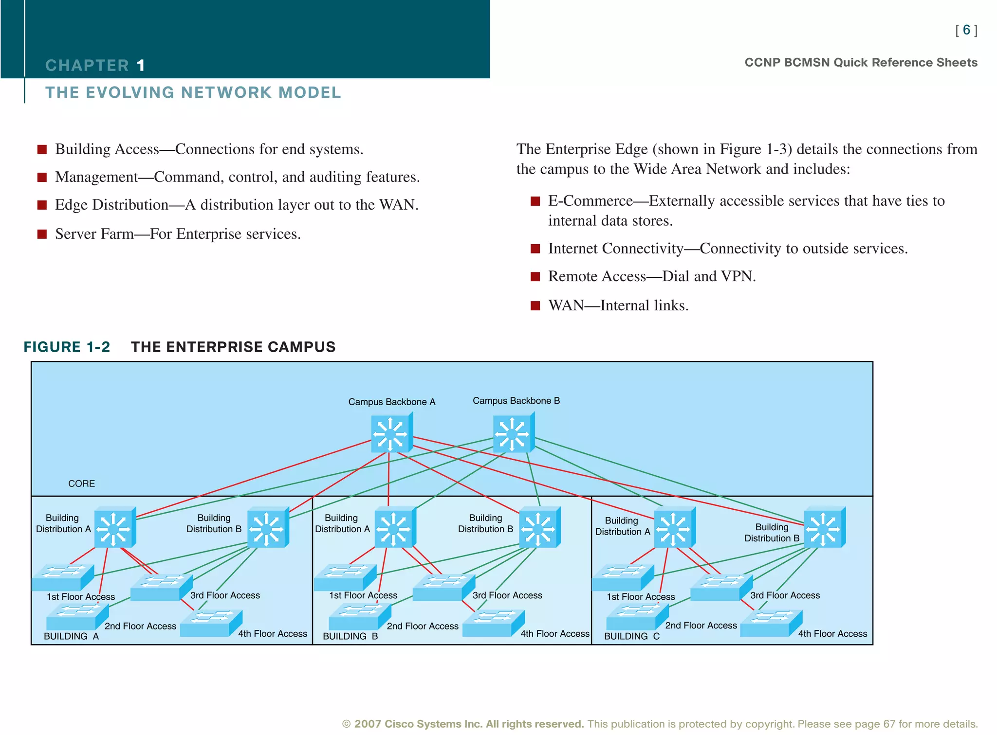 [6]

   CHAPTER 1                                                                                                                                                                 CCNP BCMSN Quick Reference Sheets

   THE EVOLVING NET WORK MODEL


 n Building Access—Connections for end systems.                                                                       The Enterprise Edge (shown in Figure 1-3) details the connections from
                                                                                                                      the campus to the Wide Area Network and includes:
 n Management—Command, control, and auditing features.

 n Edge Distribution—A distribution layer out to the WAN.                                                               n E-Commerce—Externally accessible services that have ties to
                                                                                                                            internal data stores.
 n Server Farm—For Enterprise services.
                                                                                                                        n Internet Connectivity—Connectivity to outside services.

                                                                                                                        n Remote Access—Dial and VPN.

                                                                                                                        n WAN—Internal links.


FIGURE 1-2             THE ENTERPRISE CAMPUS


                                                                             Campus Backbone A           Campus Backbone B




         CORE


   Building                            Building                        Building                        Building                            Building
 Distribution A                      Distribution B                  Distribution A                  Distribution B                      Distribution A                        Building
                                                                                                                                                                             Distribution B




   1st Floor Access                   3rd Floor Access                  1st Floor Access                 3rd Floor Access                  1st Floor Access                   3rd Floor Access


                  2nd Floor Access                                                    2nd Floor Access                                                    2nd Floor Access
   BUILDING A                                     4th Floor Access     BUILDING B                                     4th Floor Access     BUILDING C                                     4th Floor Access




                                                                           © 2007 Cisco Systems Inc. All rights reserved. This publication is protected by copyright. Please see page 67 for more details.
 