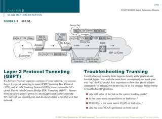[ 18 ]

   CHAPTER 2                                                                                                                    CCNP BCMSN Quick Reference Sheets

   VL AN IMPLEMENTATION

FIGURE 2-3      802.1Q
                                                                 Second Tag


                                                                       ISL DA SA ETYPE 802.1Q Data

                                                 .1Q Access
                                 802.1Q             Port
         DA SA ETYPE   Data                                       DA SA ETYPE 802.1Q ETYPE 802.1Q Data
                                Trunk Port         V=900
                                                                              Second Tag
                                                       Q Edge                                         Core
                              Access                                  V=900
                                                                                                        Si

                       V=5
                                 DA SA ETYPE 802.1Q Data
                                                                                                                 ISP L2 Core
              Customer
                                                                    802.1Q or ISL     802.1Q or ISL
                                                                      Trunk Port        Trunk Port




Layer 2 Protocol Tunneling                                                        Troubleshooting Trunking
(GBPT)                                                                            Troubleshooting trunking links happens mostly at the physical and
                                                                                  datalink layers. Start with the most basic assumptions and work your
If a Service Provider separates sections of your network, you can use
                                                                                  way “up” the OSI model. It is important to show that physical layer
Layer 2 protocol tunneling to tunnel CDP, Spanning Tree Protocol
                                                                                  connectivity is present, before moving on to, for instance before trying
(STP), and VLAN Trunking Protocol (VTP) frames across the SP’s
                                                                                  to troubleshoot IP problems.
cloud. This is called Generic Bridge PDU Tunneling (GBPT). Frames
from the above control protocols are encapsulated as they enter the                  n Are both sides of the link in the correct trunking mode?
SP’s network on a tunnel port, and de-encapsulated when they exit that
                                                                                     n Is the same trunk encapsulation on both sides?
network.
                                                                                     n If 802.1Q, is the same native VLAN on both sides?

                                                                                     n Are the same VLANs permitted on both sides?



                                                © 2007 Cisco Systems Inc. All rights reserved. This publication is protected by copyright. Please see page 67 for more details.
 