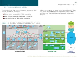 [8]

   CHAPTER 1                                                                                                                                                                                                                      CCNP BCMSN Quick Reference Sheets

   THE EVOLVING NET WORK MODEL

The Service Provider Edge consists of the public networks that facili-                                                                               Figure 1-4 puts together the various pieces: Campus, Enterprise Edge,
tate wide-area network connectivity:                                                                                                                 and Service Provider Edge. Security implemented on this model is
                                                                                                                                                     described in the Cisco SAFE (Security Architecture for Enterprise)
  n Internet Service Provider (ISP)—Public connectivity
                                                                                                                                                     blueprint.
  n Public Switched Telephone Network (PSTN)—Dial up

  n Frame Relay, ATM, and PPP—Private connectivity



FIGURE 1-4                            THE COMPLETE ENTERPRISE COMPOSITE MODEL                                                                                                                                                                                Frame Relay

                          E-Mail               I DC

                                                      DNS           File & Print          Directory                                    Legacy      Edge        WAN
                                                                                   IDC




                                                                                                               Database     I DC




                                                                                                                                                Distribution
                                                                                                                                                                                                                                                               ATM
                                                                                                                                                                                       Corporate
                          SERVER FARM                                                                                                                                                   Router

                                                                                                                                                                                                                                                                PPP

                                                                                                                                                               E-Commerce
                                                                                                                                                                                                           Web

                                                                                                                                                                                                                        DMZ Firewall    Internet Router


                                                                                                                                                                                                                                          Database
                                                                                                                                                                                                                 I DC




                CAMPUS BACKBONE                                                                                                                                                                                         App Server
                                                                                                                                                                     Internal Router        Internal Firewall

                                                                                                         BUILDING DISTRIBUTION                                                                                                                                Internet

                                                                                                                                                                                            Internal Firewall           DMZ Firewall            Internet
                                                                                                                                                                     Internal Router
                                                                                                                                                                                                                                                Router
   Management




                     BUILDING DISTRIBUTION                          BUILDING DISTRIBUTION                                                                                                                                      Public
                                                                                                                                                                                                                              Servers
                                                                                                                                                                                                Caching
                                                                                                                                                               Internet
                                          th
                                         4 Floor
                                                                              4th Floor                                            4th Floor
                                 rd                                     rd                                             rd
                             3 Floor                                   3 Floor                                        3 Floor
                                                                                                                                                                     Internal Router            Firewall                                     VPN
                            2nd Floor                                  2nd Floor                                     2nd Floor                                                                                                                                 PSTN
                     1st Floor                                   1st Floor                                      1st Floor
                                      BUILDING ACCESS                  BUILDING ACCESS                              BUILDING ACCESS                            Remote Access                                            IDS                Dial-In


                                                            Enterprise Campus                                                                                                     Enterprise Edge                                                             Service
                                                                                                                                                                                                                                                           Provider Edge


                                                                                                      © 2007 Cisco Systems Inc. All rights reserved. This publication is protected by copyright. Please see page 67 for more details.
 