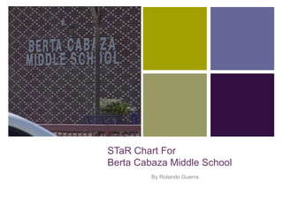 +
STaR Chart For
Berta Cabaza Middle School
By Rolando Guerra
 