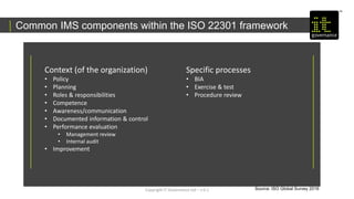 Copyright IT Governance Ltd – v 0.1
Common IMS components within the ISO 22301 framework
Source: ISO Global Survey 2016
Context (of the organization)
• Policy
• Planning
• Roles & responsibilities
• Competence
• Awareness/communication
• Documented information & control
• Performance evaluation
• Management review
• Internal audit
• Improvement
Specific processes
• BIA
• Exercise & test
• Procedure review
 
