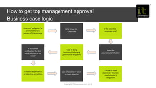 Copyright IT Governance Ltd - v 0.1
How to get top management approval
Business case logic
Directors’ obligation: To
promote the long-
success of the company
BCM Driver (s) –
Objectives
Is the objective a
corporate one?
Need for
assurance/certification
Cost of doing
business/discharging
governance obligations
Is accredited
certification the best
value solution to the
need?
Establish dependence
of objective on solution
Loss of solution = failure
to meet objective
Failure to meet
objective = failure to
meet director’s
obligations
 