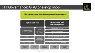 IT Governance: GRC one-stop shop
Copyright IT Governance Ltd – v 0.1
 
