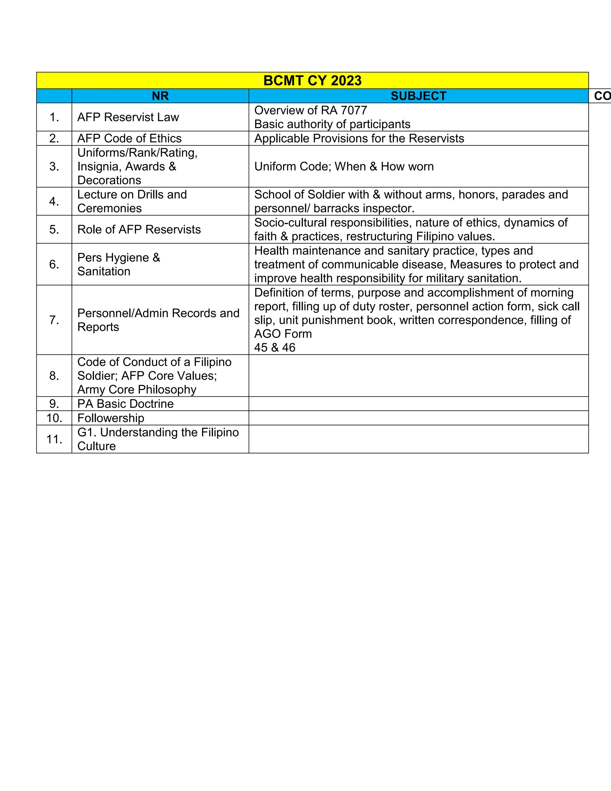 BCMT-SUBJECT.docx