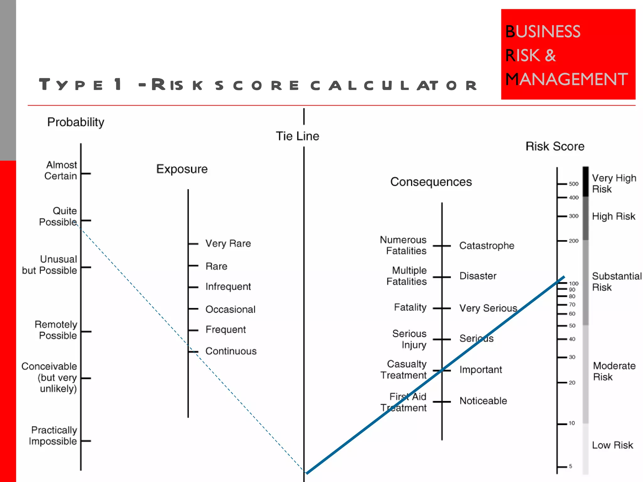 Type 1 - Risk score calculator Copyright © 2010 Accenture All Rights Reserved. 