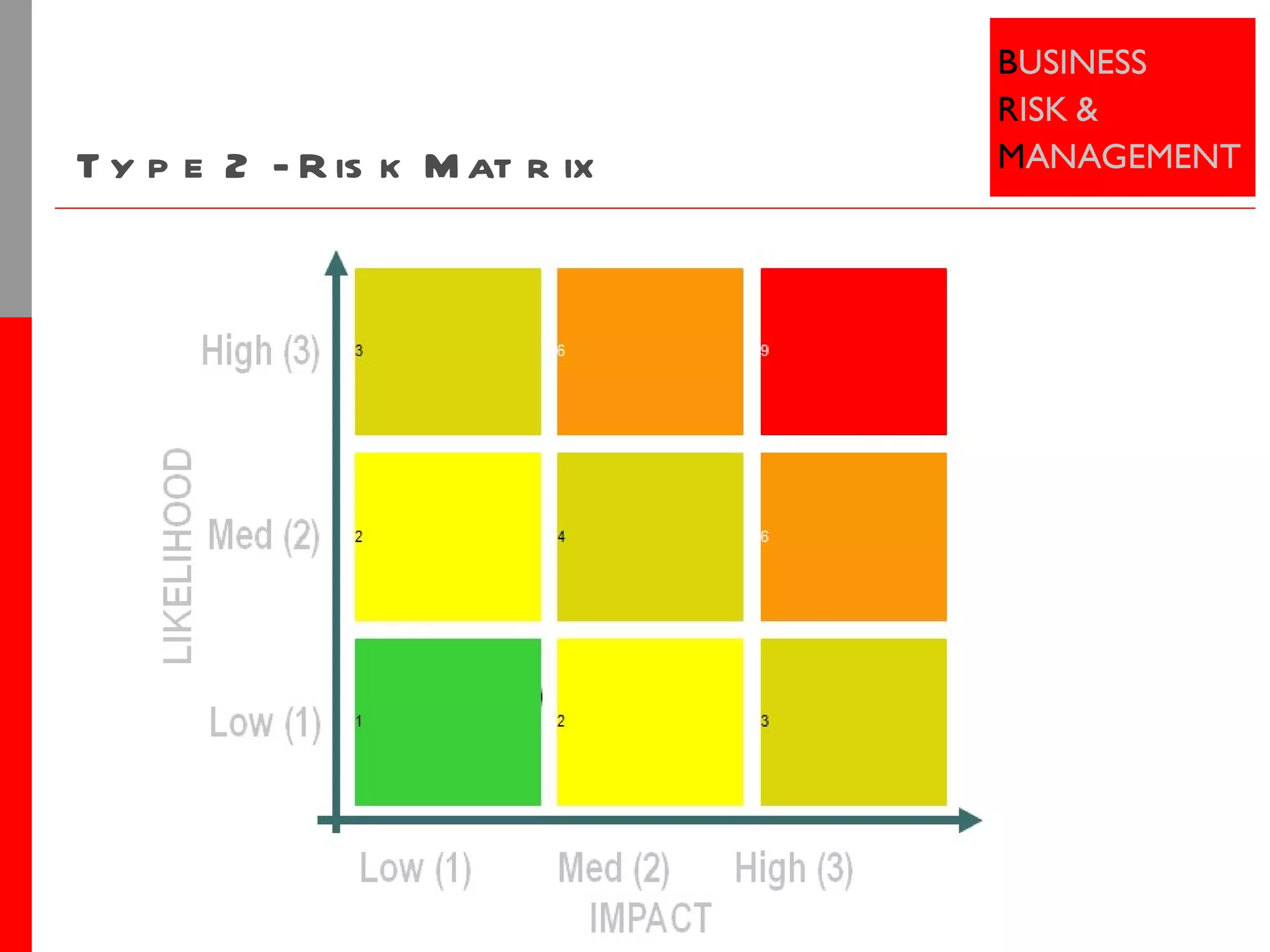 Type 2 - Risk Matrix 