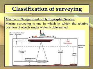 Classification of surveying
Marine or Navigational or Hydrographic Survey:
Marine surveying is one in which in which the relative
position of objects under water is determined.
 
