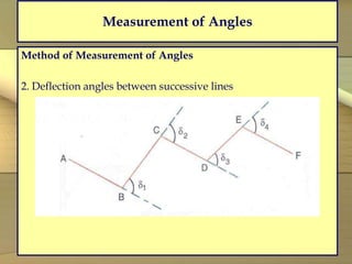 Measurement of Angles
Method of Measurement of Angles
2. Deflection angles between successive lines
 