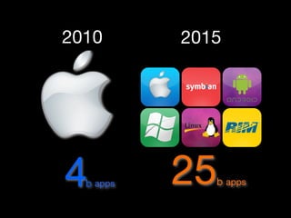 App To The Future - What Next November 2010