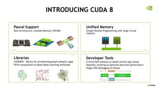 INTRODUCING CUDA 8
New Architecture, Stacked Memory, NVLINK
Pascal Support
Simple Parallel Programming with large virtual
memory
Unified Memory
nvGRAPH – library for accelerating graph analytics apps
FP16 computation to boost Deep Learning workloads
Libraries
Critical Path Analysis to speed overall app tuning
OpenACC profiling to optimize directive performance
Single GPU debugging on Pascal
Developer Tools
 