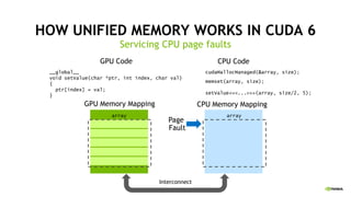 HOW UNIFIED MEMORY WORKS IN CUDA 6
Servicing CPU page faults
GPU Memory Mapping CPU Memory Mapping
Interconnect
Page
Fault
cudaMallocManaged(&array, size);
memset(array, size);
array array
__global__
void setValue(char *ptr, int index, char val)
{
ptr[index] = val;
}
setValue<<<...>>>(array, size/2, 5);
GPU Code CPU Code
 