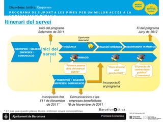 FORMACIÓ VIGILÀNCIA Oportunitat detectada! ASSESSORAMENT TRAMITACIÓ AVALUACIÓ SINÈRGIES 1ª INSCRIPCIÓ + SELECCIÓ EMPRESES I COMUNICACIÓ  Inici del servei Inscripcions fins l’11 de Novembre  de 2011* Comunicacions a les  empreses beneficiàries 18 de Novembre de 2011 Inici del programa Setembre de 2011 Fi del programa Juny de 2012 PROGRAMA DE SUPORT A LES PIMES  PER UN MILLOR ACCÉS A LA CONTRACTACIÓ PÚBLICA *   En cas que quedin places lliures, s’obriran noves convocatòries. “ Com afrontar una oportunitat?” “ El procés de contractació pública” (2 sessions) Itinerari del servei 2ª INSCRIPCIÓ + SELECCIÓ EMPRESES I COMUNICACIÓ  “ Primers passos dins del mercat públic” Incorporació al programa 