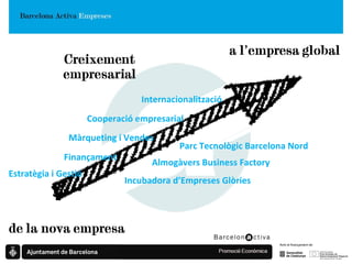 Almogàvers Business Factory Incubadora d’Empreses Glòries Parc Tecnològic Barcelona Nord Màrqueting i Vendes Finançament Estratègia i Gestió  Internacionalització Cooperació empresarial 