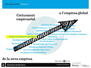 Almogàvers Business Factory Incubadora d’Empreses Glòries Parc Tecnològic Barcelona Nord Mentoring Pla estratègic de Creixement Cooperació Estratègia empresarial Posa Talent a la teva empresa  Vendes Accés a capital risc Business Angels Finançament per a  R+D+i  Xarxa d’Experts Ponts tecnològics i d’Innovació Accés a les licitacions públiques Investment & Investors Readiness Seminars Habilitats directives Axelera Growth Academy Fòrums d’inversió 
