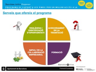 FORMACIÓ   IMPULS DE LA COL·LABORACIÓ EMPRESARIAL VIGILÀNCIA I IDENTIFICACIÓ D’OPORTUNITATS ASSESSORAMENT  EN LA TRAMITACIÓ PROGRAMA DE SUPORT A LES PIMES  PER UN MILLOR ACCÉS A LA CONTRACTACIÓ PÚBLICA Serveis que ofereix el programa 
