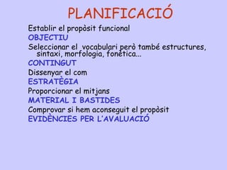 PLANIFICACIÓ
Establir el propòsit funcional
OBJECTIU
Seleccionar el vocabulari però també estructures,
sintaxi, morfologia, fonètica...
CONTINGUT
Dissenyar el com
ESTRATÈGIA
Proporcionar el mitjans
MATERIAL I BASTIDES
Comprovar si hem aconseguit el propòsit
EVIDÈNCIES PER L’AVALUACIÓ
 