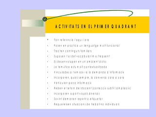 • F a n re f e r è n c ia l’ a q u í i a ra
• P o s e n e n p r à c t ic a u n lle n g u a t g e m o lt f u n c io n a l
• T ra c t e n c o n t in g u t s f a m ilia rs
• S u p o s e n l’ ú s d e l v o c a b u la ri m é s f re q ü e n t
• E s d e s e n v o lu p e n e n u n a m b ie n t d is t è s
• L a t e m à t ic a e s t à m o lt c o n t e x t u a lit z a d a
• V in c u la d e s a l’ e m is s ió i a la d e m a n d a d ’ in f o rm a c ió
• In c o rp o re n , q u a s i s e m p re , la c o n v e rs a c a ra a c a r a
• V e h ic u le n p o c a in f o rm a c ió
• R e b e n e l re t o r n d e l d o c e n t ( c o r re c c ió s u b t il i a m p lia c ió )
• In c o rp o re n s u p o rt v is u a ls d iv e r s o s
• S o v in t d e m a n e n re p e tir o e t iq u e t a r
• R e q u e re ix e n s it u a c io n s d e t re b a ll n o in d iv id u a ls
A C T IV IT A T S E N E L P R IM E R Q U A D R A N T
 