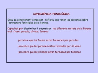 CONSCIÈNCIA FONOLÒGICA
Grau de coneixement conscient i reflexiu que tenen les persones sobre
l’estructura fonològica de la llengua.
Capacitat per discriminar i segmentar les diferents unitats de la llengua
oral: frase, paraula, síl·laba, fonema
percebre que les frases estan formades per paraules
percebre que les paraules estan formades per síl·labes
percebre que les síl·labes estan formades per fonemes
 