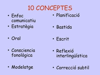 10 CONCEPTES
• Enfoc
comunicatiu
• Estratègia
• Oral
• Consciencia
fonològica
• Modelatge
• Planificació
• Bastida
• Escrit
• Reflexió
interlingüística
• Correcció subtil
 