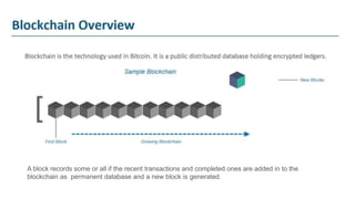 Fundamentals of Block chain Technology | PPTX