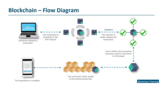 Block Chain Bitcoin and Crypto Currency