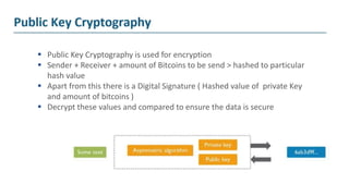 Block Chain Bitcoin and Crypto Currency