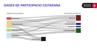 DADES DE PARTICIPACIO CIUTADANA
 