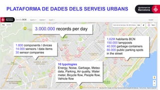 PLATAFORMA DE DADES DELS SERVEIS URBANS
1,62M habitants BCN
150.000 lampposts
40.000 garbage containers
80.000 public parking spots
in the street
10 typologies
Energy, Noise, Garbage, Meteo
data, Parking, Air quality, Water
meter, Bicycle flow, People flow,
Vehicle flow
3.000.000 records per day
1.800 components / divices
14.000 sensors / data items
30 sensor companies
 