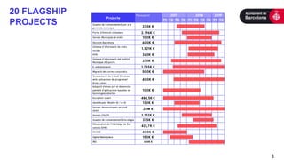 1
20 FLAGSHIP
PROJECTS
 