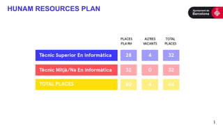 1
HUNAM RESOURCES PLAN
 