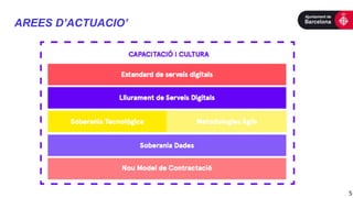 AREES D’ACTUACIO’
5
 