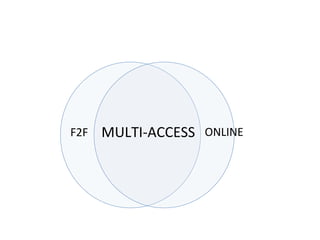 F2F ONLINEMULTI-ACCESS
 