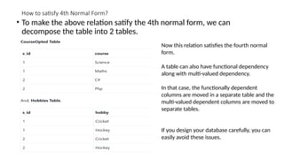 Design Guidelines for Relation Schemas - Functional Dependencies ...
